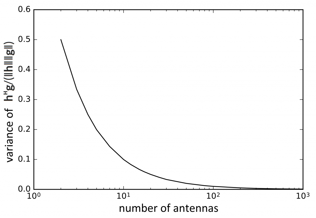 Variance