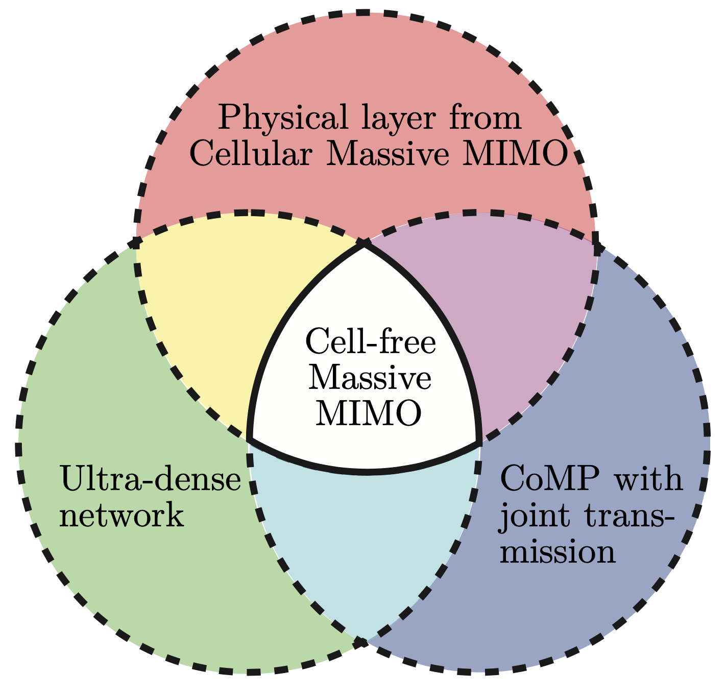 New book: Foundations of User-Centric Cell-Free Massive MIMO | Wireless ...